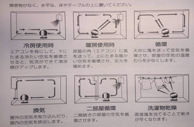 効率的なサーキュレーターの空気循環設定配置