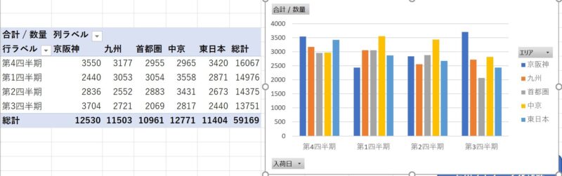 「マクロの記録」で記録したグラフ