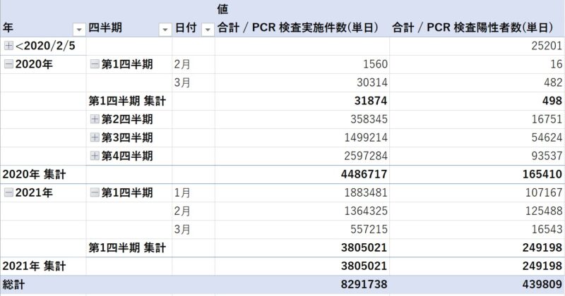 「従来のピボットテーブルを使用する」オプションの表示