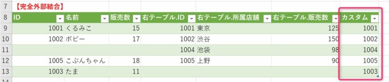 カスタム列が追加されたテーブル