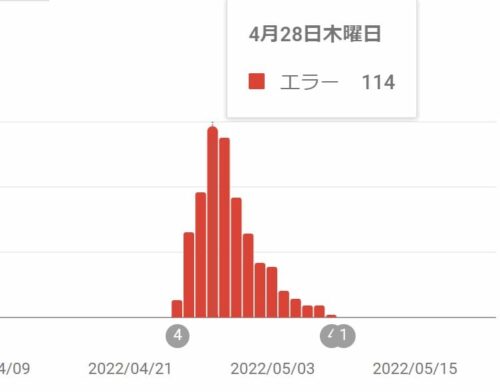 AMPエラーの状況グラフ