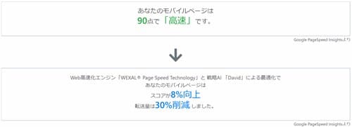 トップページの診断結果