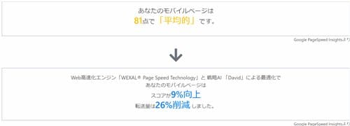 投稿記事の診断結果