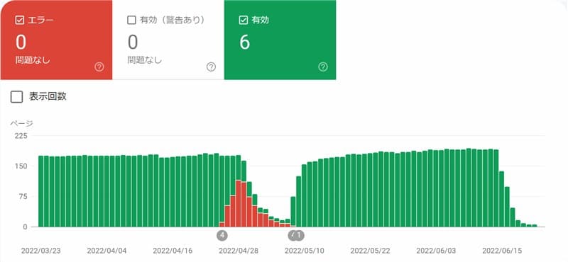 サーチコンソールAMP有効数グラフ