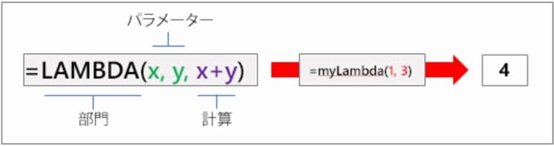 LAMBDA関数ヘルプ内の流れをあらわす画像