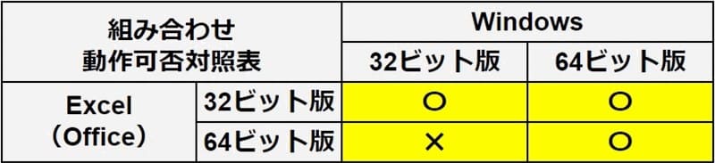 WindowsとOfficeの対応バージョン対照表