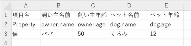 プロパティからワークシート上の「表」にしたもの