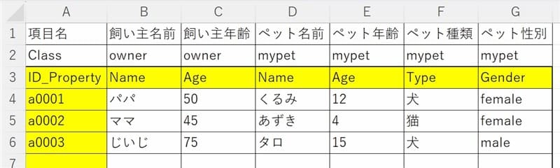 ワークシート上の「表」データ