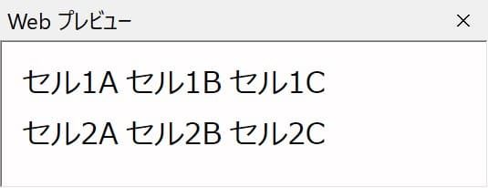 <tr>と<td>タグで行とセルを指定したテーブルのプレビュー