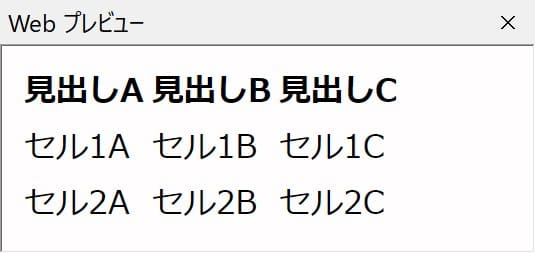 <th>タグでヘッダーセルを追加したテーブルのプレビュー