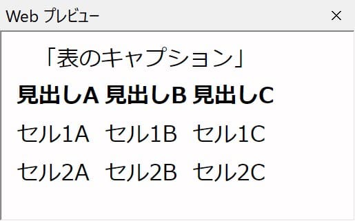 表のキャプションを追加したプレビュー画像