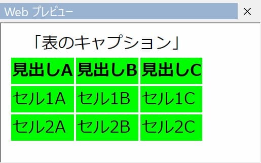 <colgroup> で表の列グループ要素を指定したプレビュー画像