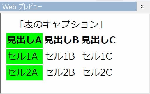 <colgroup> と <col> で列グループを指定したプレビュー画像