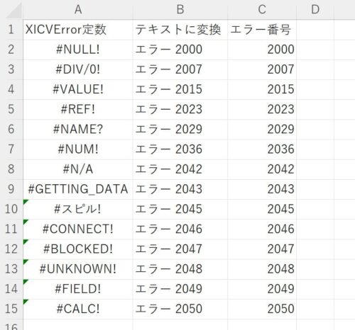 セルのエラーを代入するVBAコード例の実行結果