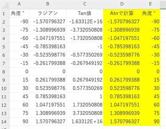 Atn関数サンプル２実行結果シート画像