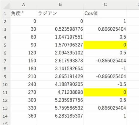 Cos関数サンプル３実行結果のシート画像