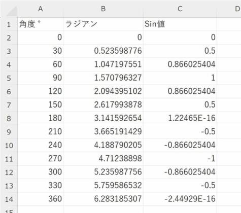 シートに書き出された角度→ラジアン→Sin値