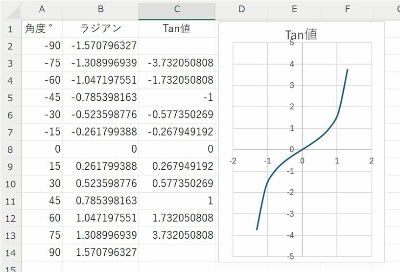 Tan関数サンプル２の実行結果グラフ付き画像