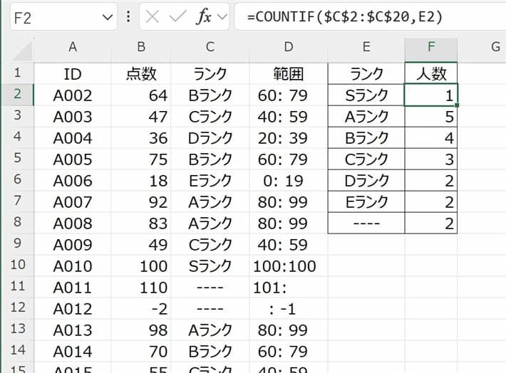 Partition関数サンプル02実行結果のシート画像