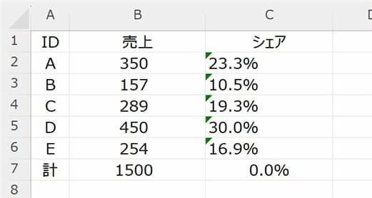 FormatPercent関数サンプル04実行結果のセル範囲画像