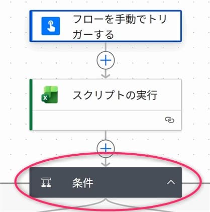 「条件」アクションを追加したフロー