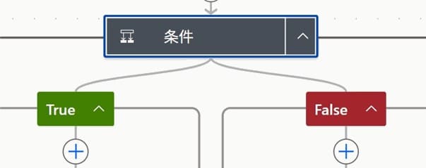 「条件」アクション追加で画面が「Trueの場合」「Falseの場合」の2列に分かれる