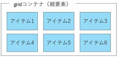 gridコンテナのイメージ画像