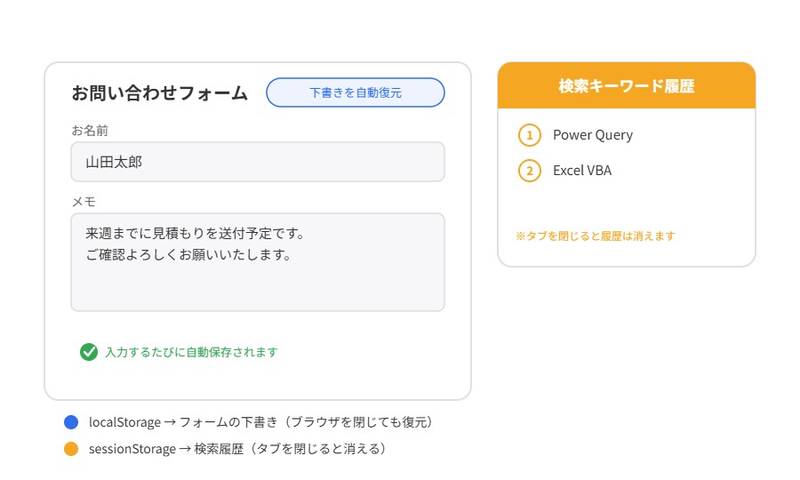 フォームの入力内容がlocalStorageから自動的に復元される様子と、sessionStorageに保存された検索キーワード履歴が一覧表示される様子を示すモックアップ