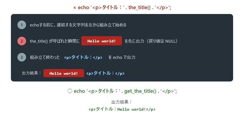 the_titleを文字列に連結したときの処理の順番。先に連結の材料をそろえる途中でthe_titleがタイトルを出力してしまい、そのあとでechoが「<p>タイトル：</p>」を出力する